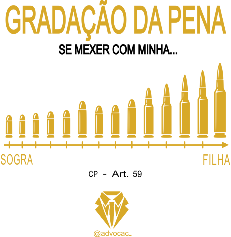 Gradação da Pena Advocac - Imagem 2