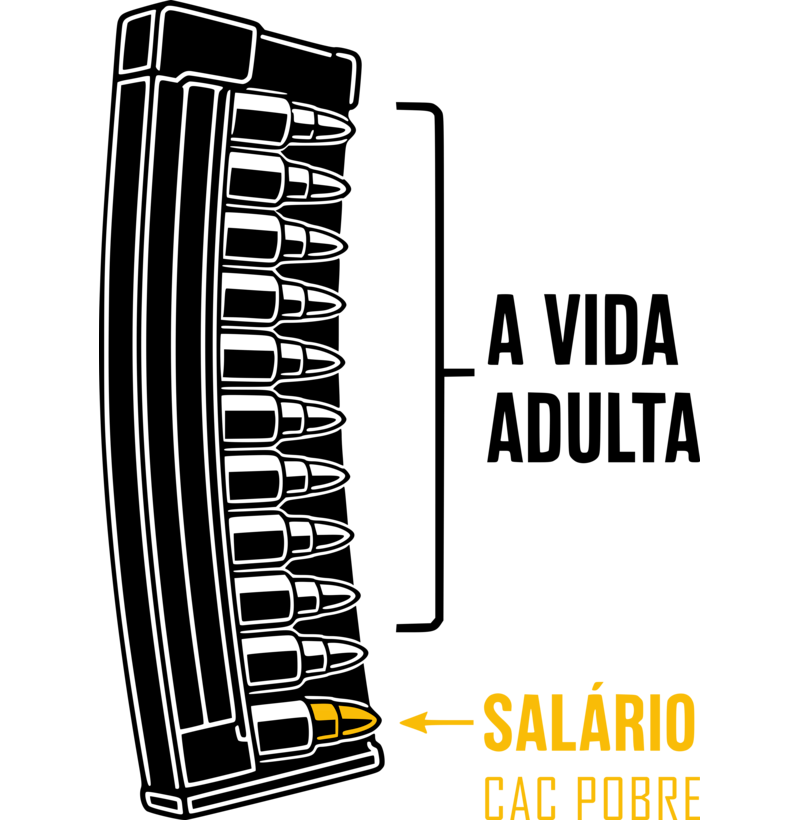 A Vida Adulta CAC Pobre - Imagem 2