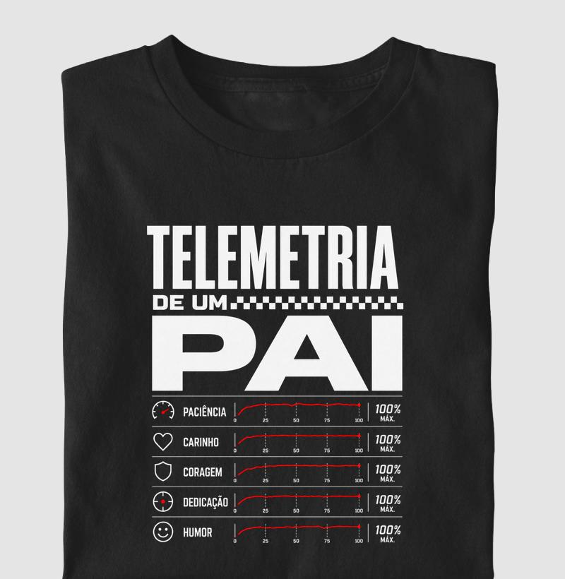 Telemetria de um Pai