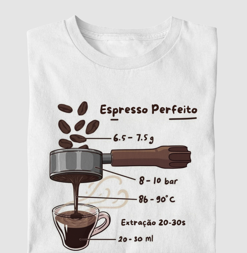 Espresso perfeito