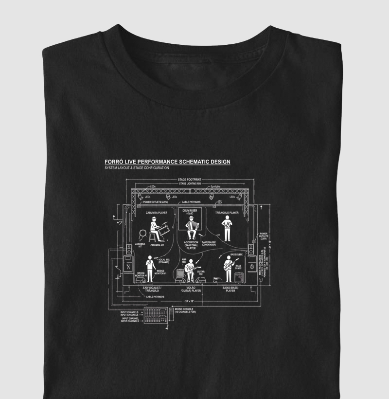 Forrór live performance schematic design