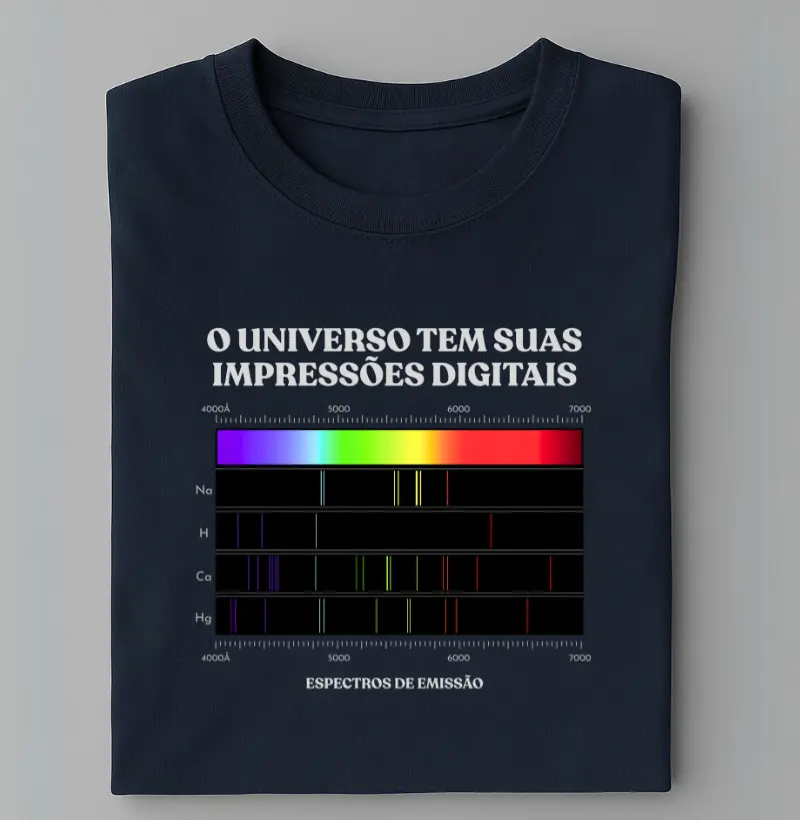 Espectro de emissão