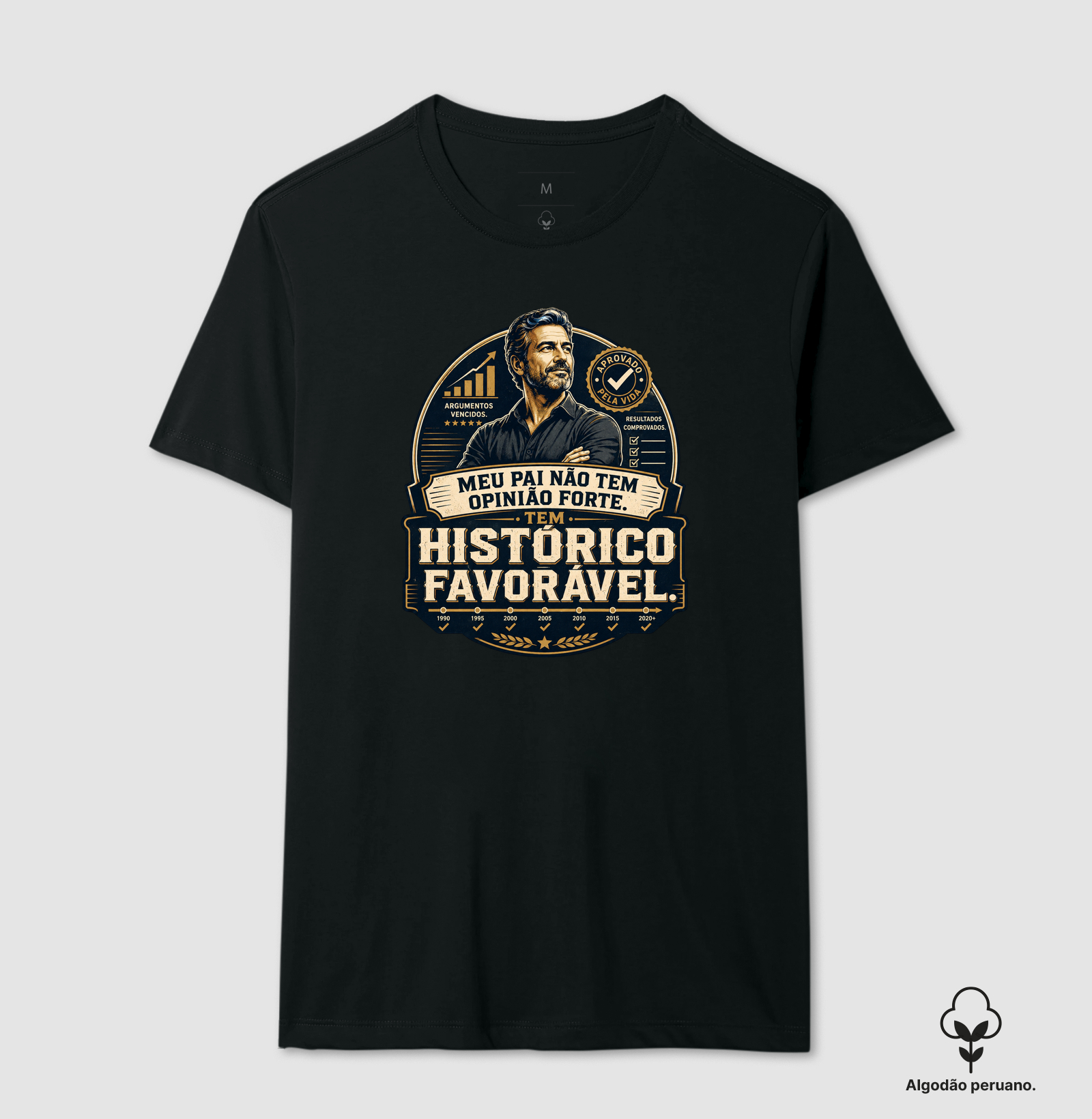 Meu Pai Não Tem Opinião Forte. Tem Histórico Favorável.