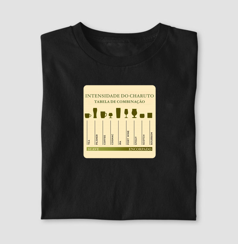 Guia de intensidade/combinação