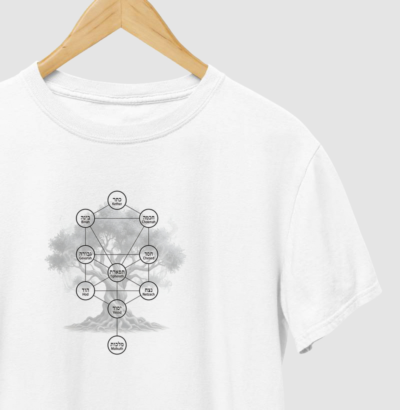 10 Sefirot Árvore da Vida - Cabala