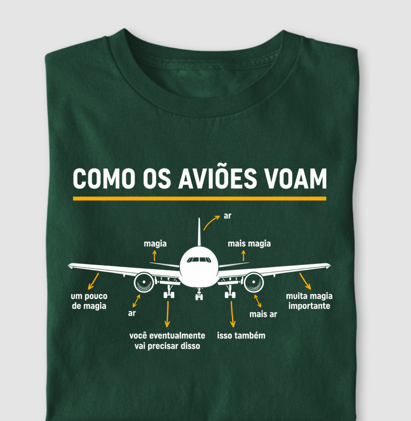 Como os Aviões Voam