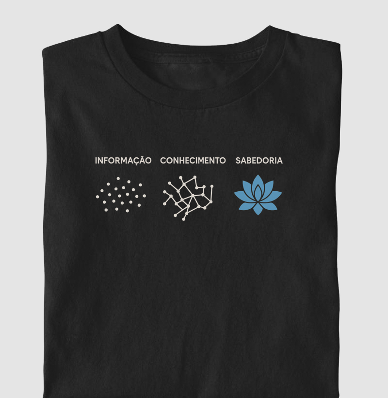 Informação, Conhecimento, Sabedoria