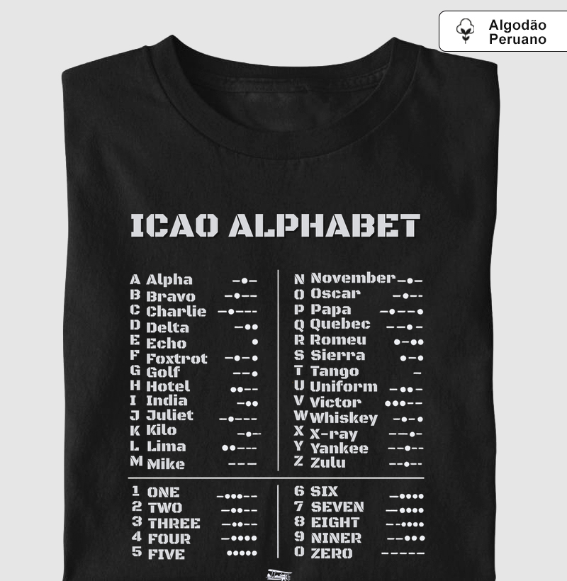 ICAO Alphabet