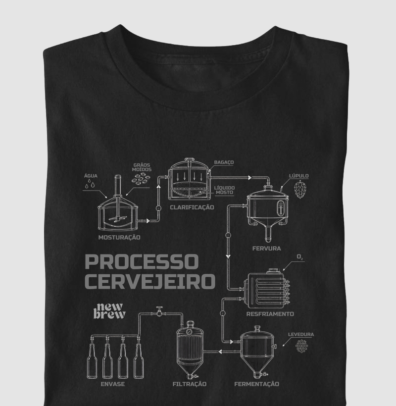 Processo Cervejeiro - New Brew