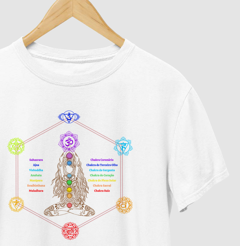 Os 7 Chakras e suas cores