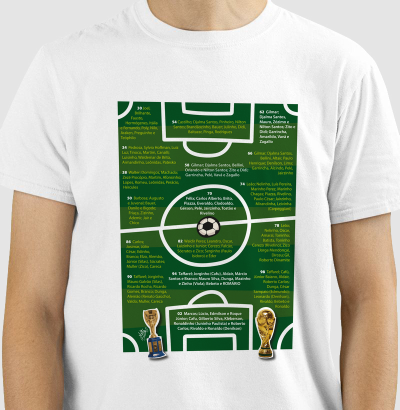 Escalações Chatton 