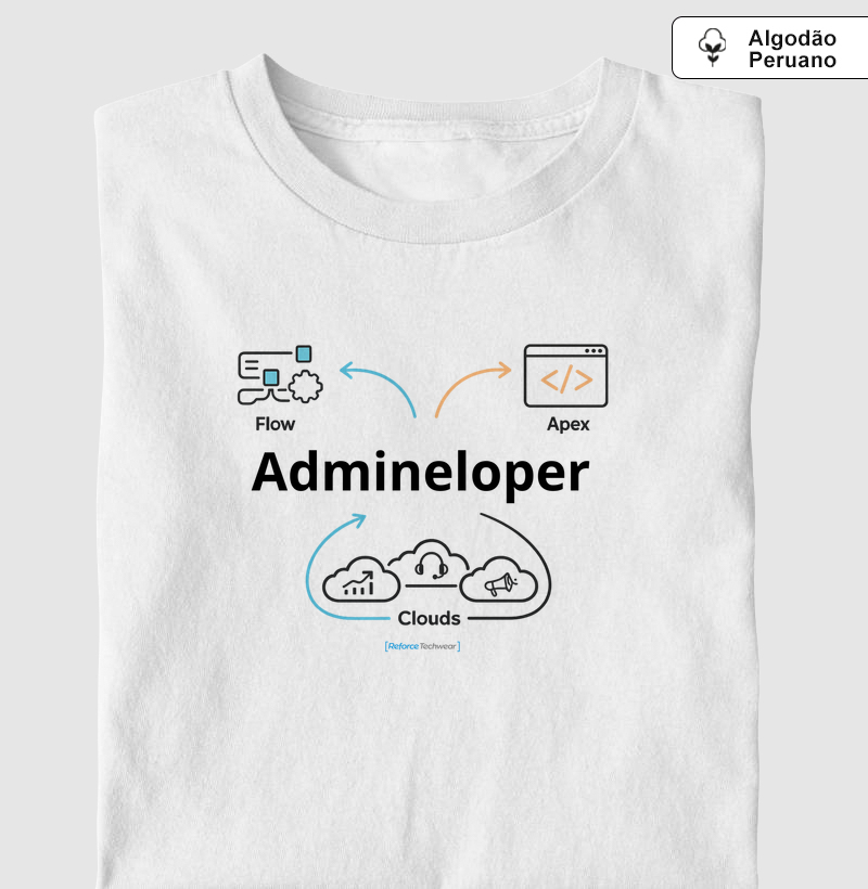 Admineloper