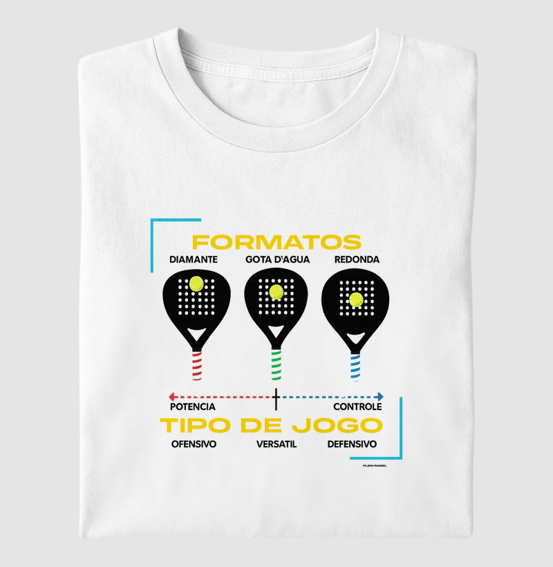 Formatos de Raquete