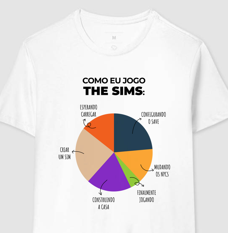 Como eu jogo The Sims