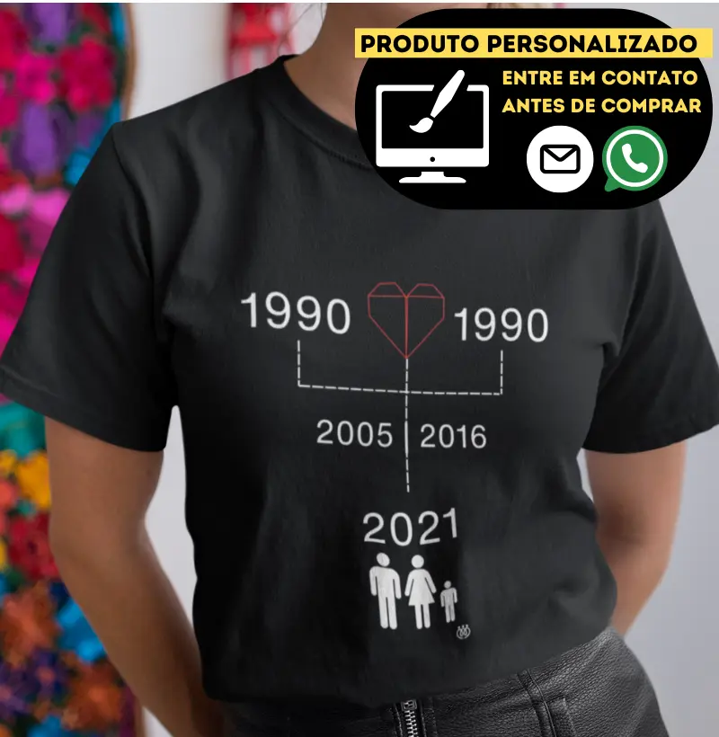 Árvore Genealógica da Família em Datas