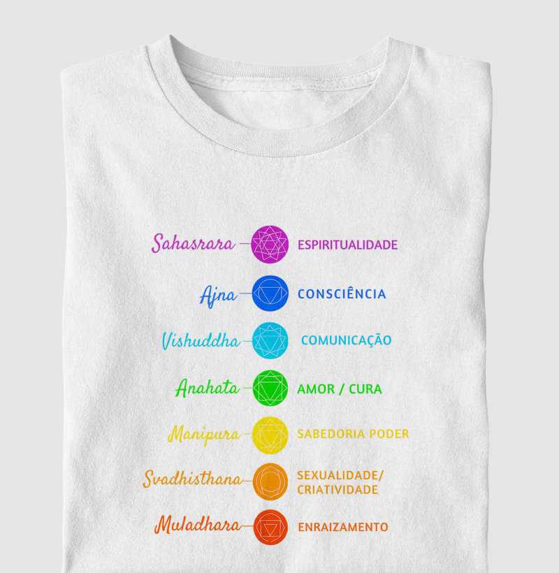 Mapa da Consciência