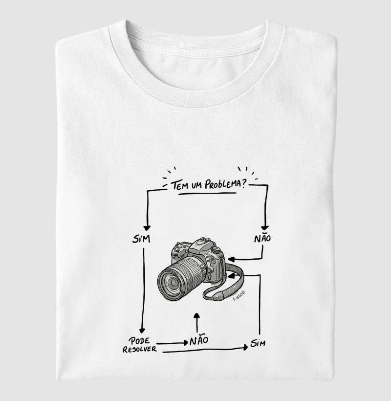 Solução dos problemas