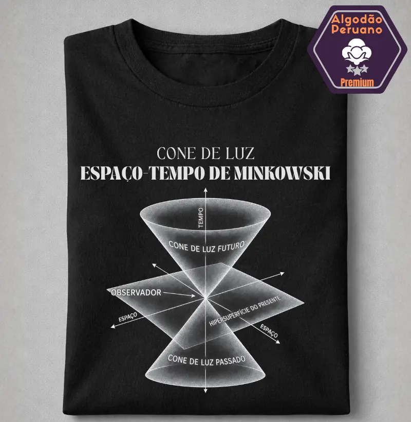 Cone de Luz: Espaço-Tempo de Minkowski