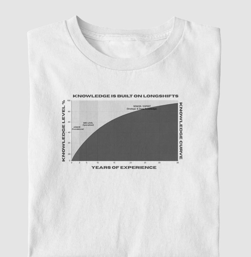 Knowledge Is Built on Long Shifts