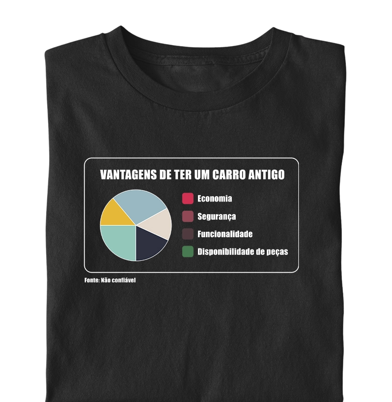 Vantagens de ter um carro antigo
