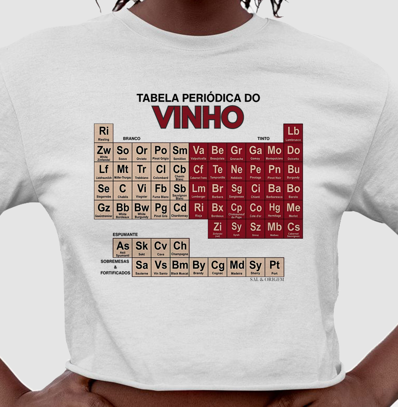 Tabela periódica do Vinho