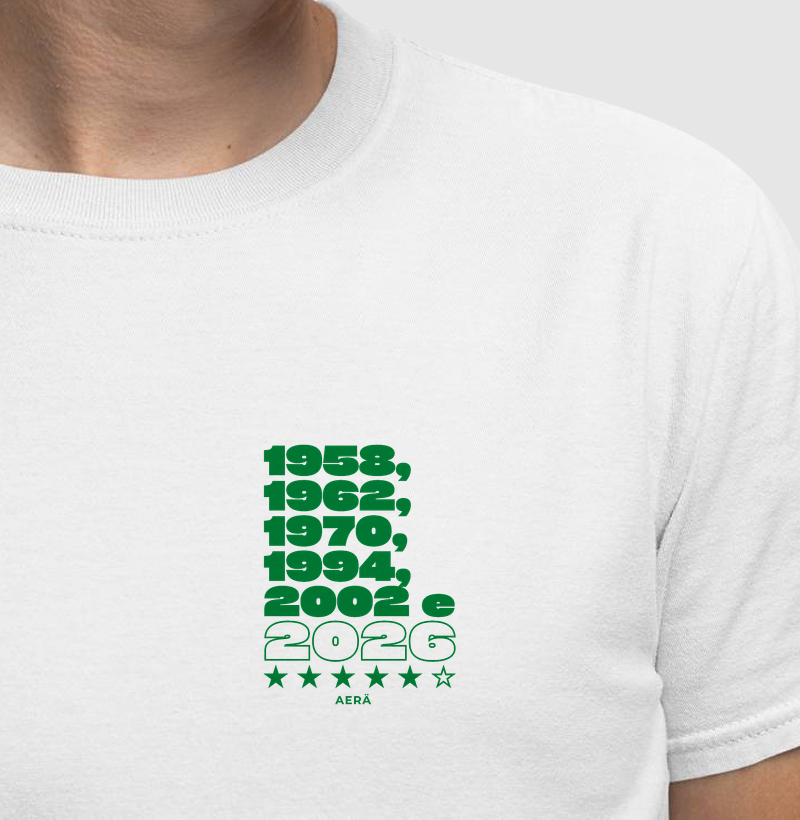 Linha do Tempo Brasil.
