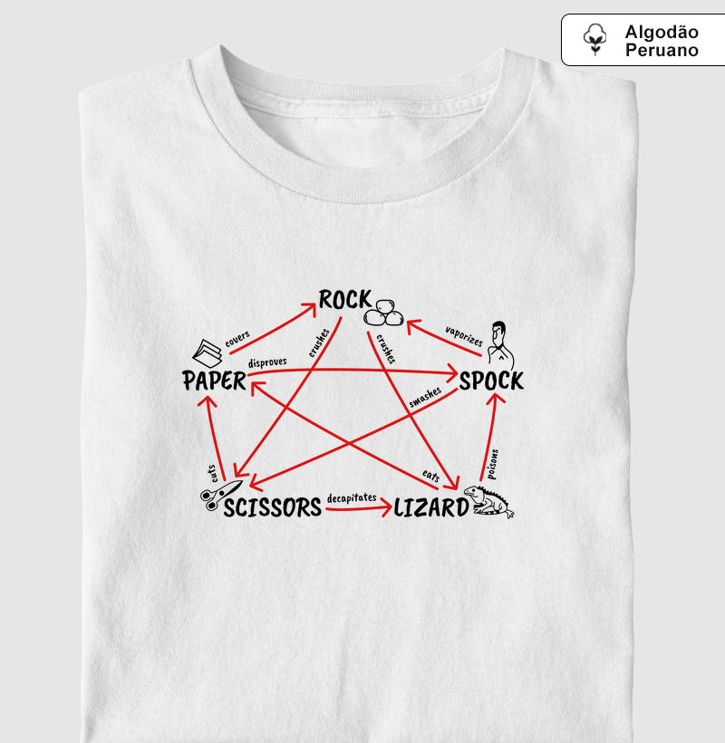 Pedra, Papel, Tesoura...