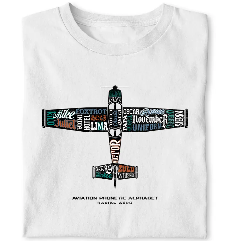 Alfabeto Fonético Aeronáutico