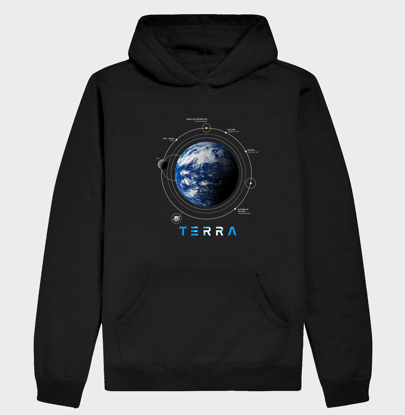 TERRA