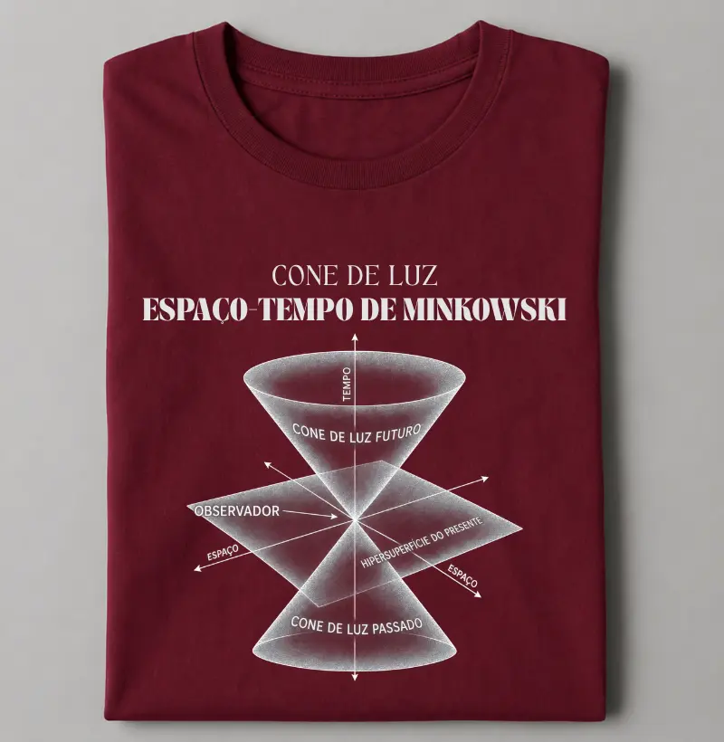 Cone de Luz: Espaço-Tempo de Minkowski