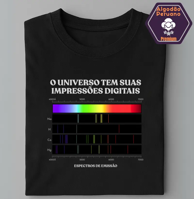 Espectro de emissão