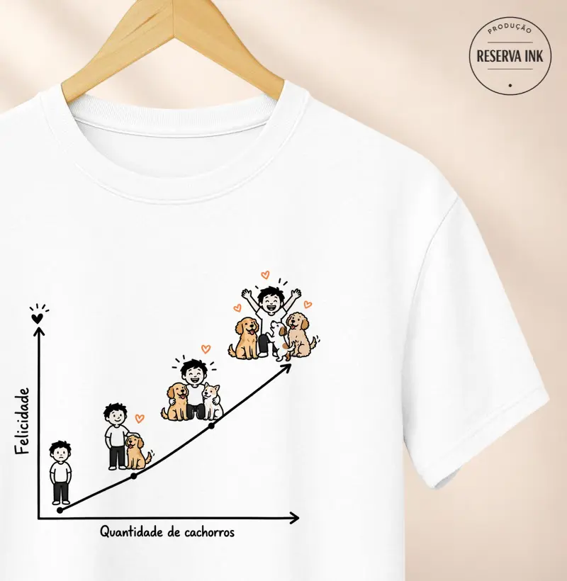 Felicidade X Quantidade de Cachorros