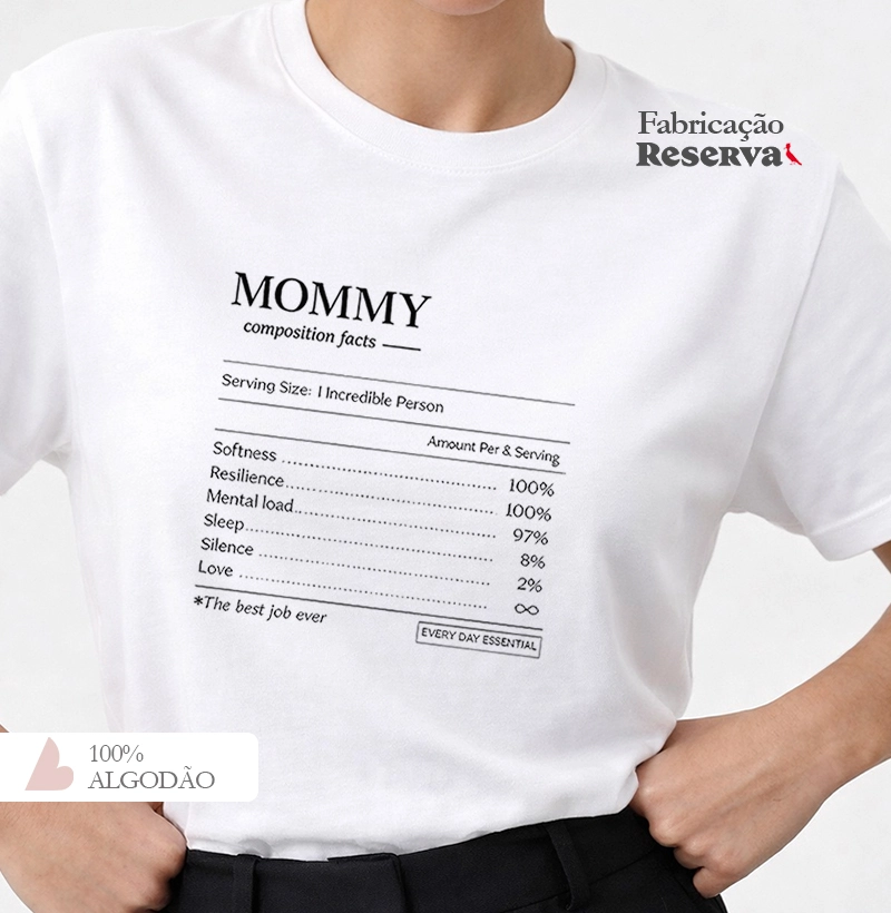 Mom Compositon Facts