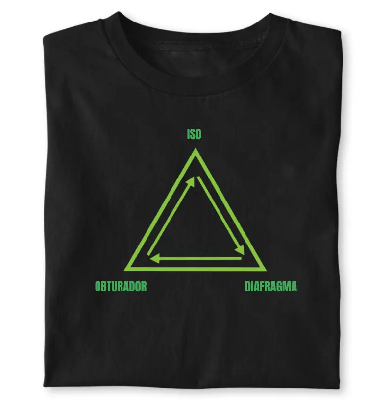 Tríade Iso, Obturador e Diafragma
