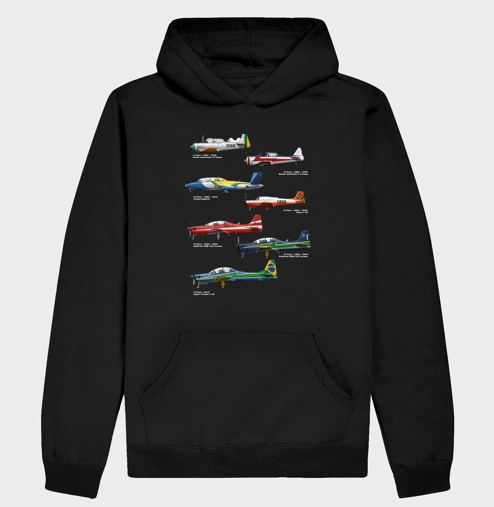 Fumaça - Linha do Tempo