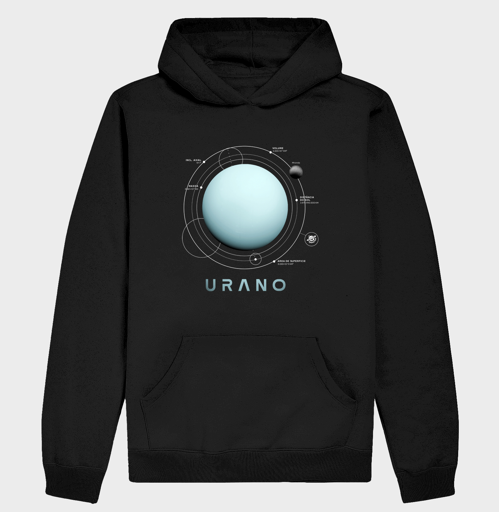 URANO
