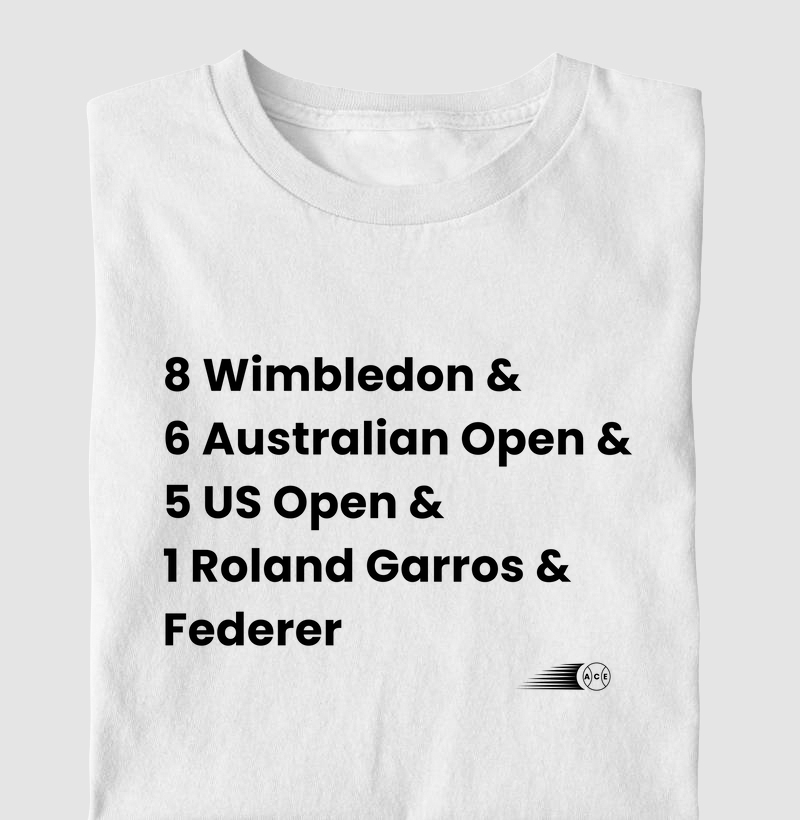 Federer | Grand Slams