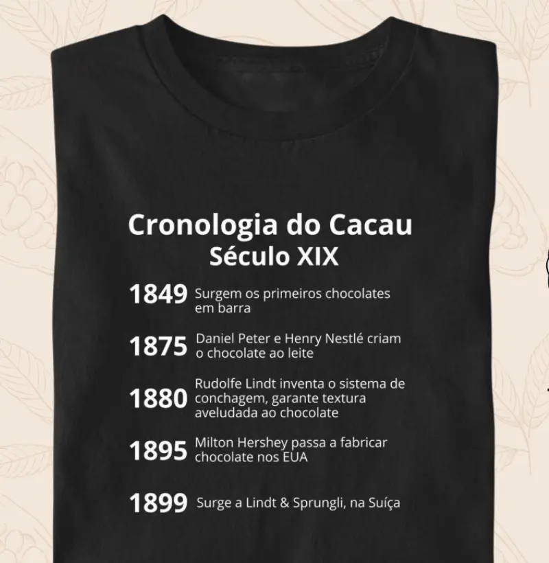 173a-Cronologia 