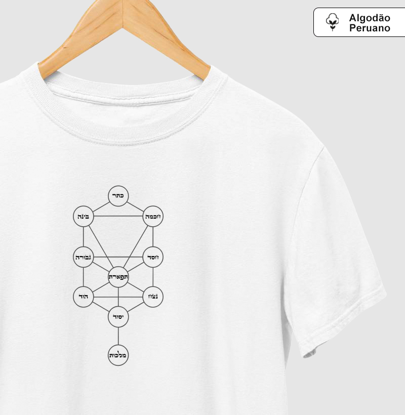 10 Sefirot Árvore da Vida - V2 - Cabala