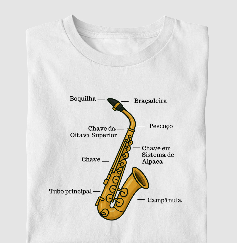 Anatomia do Sax