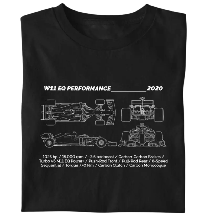 W11 EQ PERFORMANCE