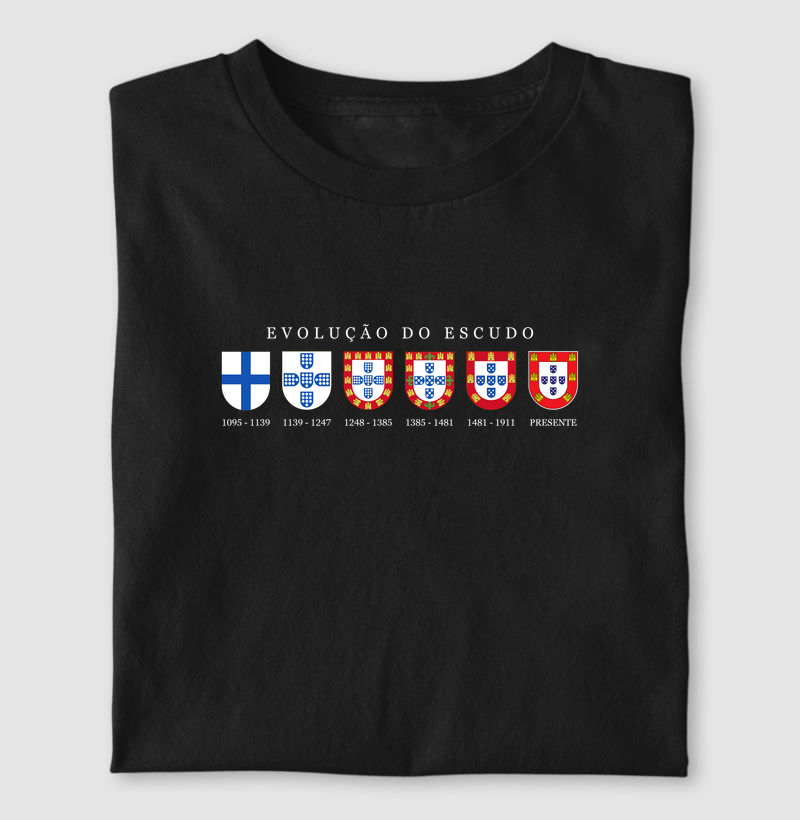 Evolução do escudo