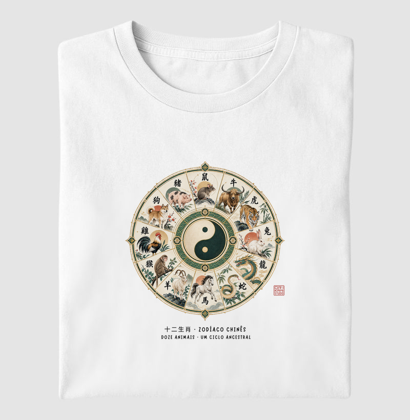 Ciclo Ancestral - Horóscopo Chinês