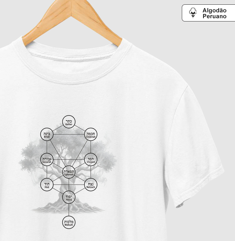 10 Sefirot Árvore da Vida - V2 - Cabala