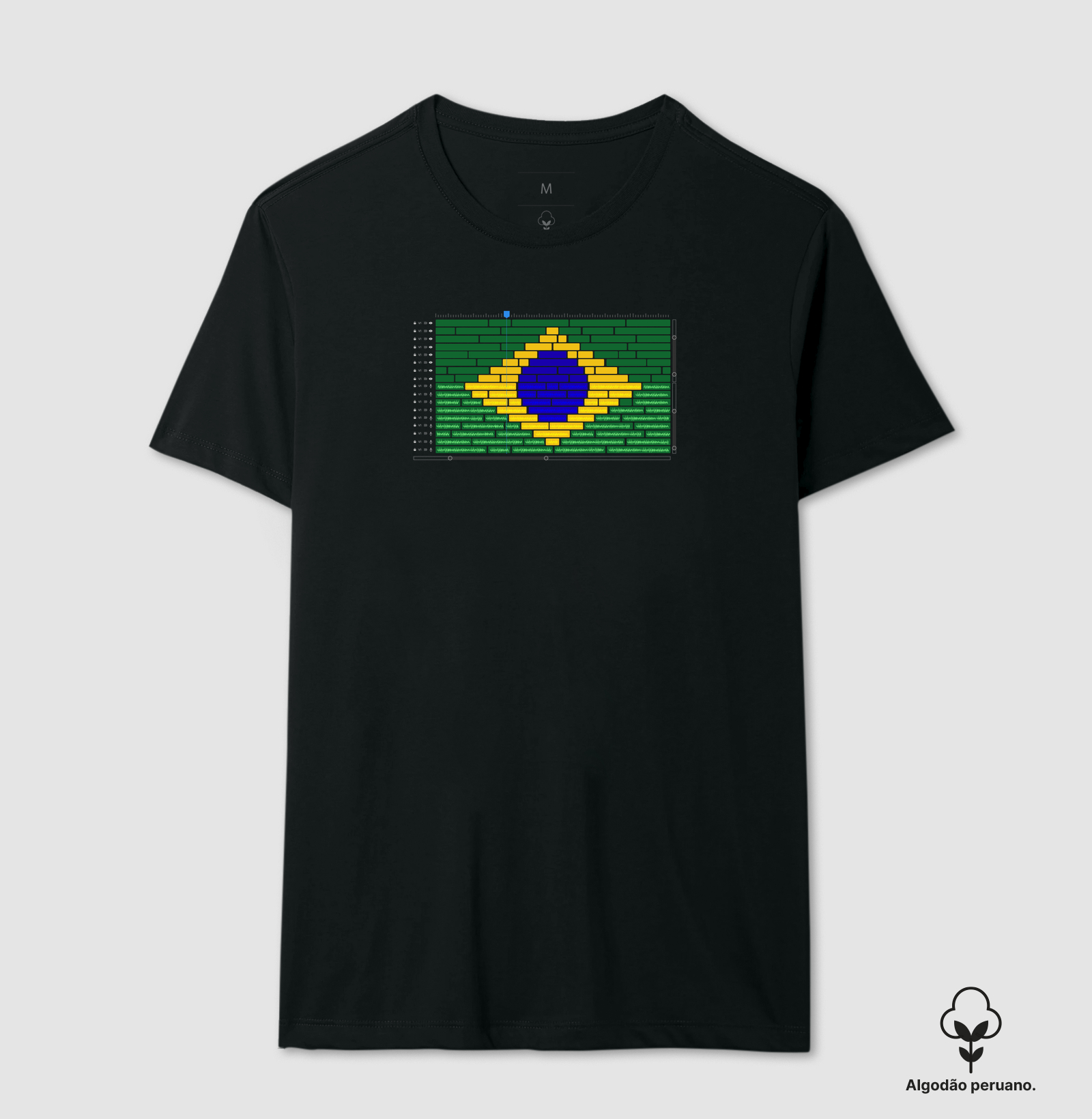 Timeline do Brasil
