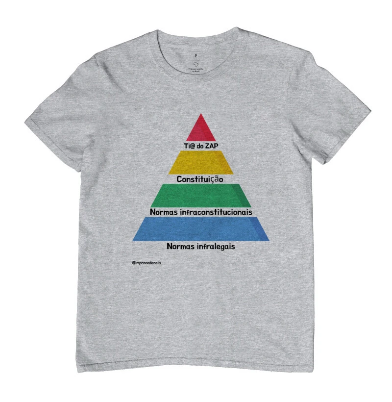 Pyramid de Kelsen