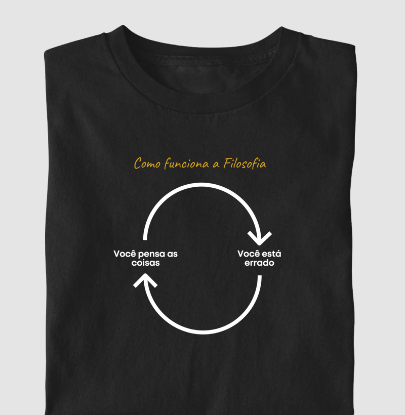 Filosofia - Você Pensa as Coisas, Você Está Errado