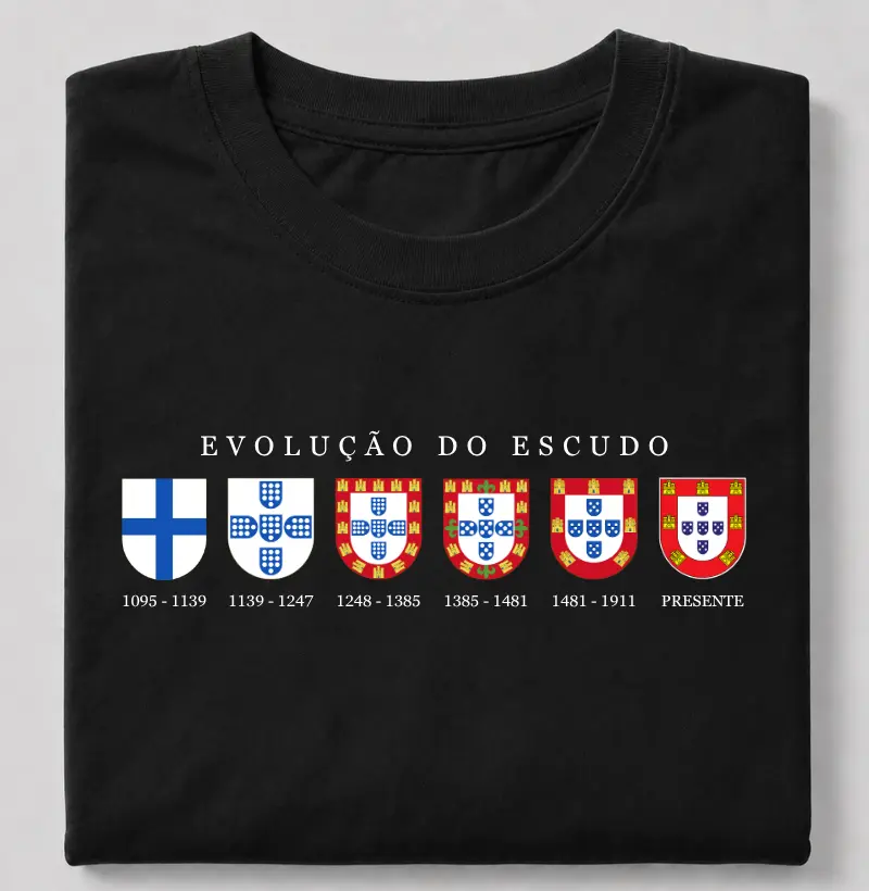 Evolução do escudo