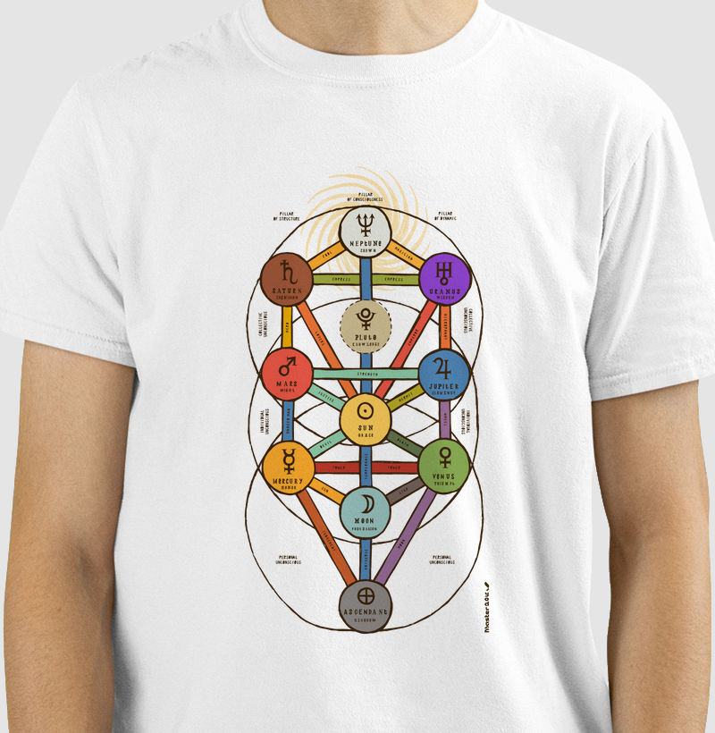 Árvore sefirótica 01