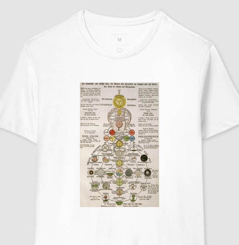 Figuras Secretas dos Rosacruzes II (1785)